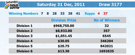 results of gold lotto|Past Saturday Gold Lotto Results .